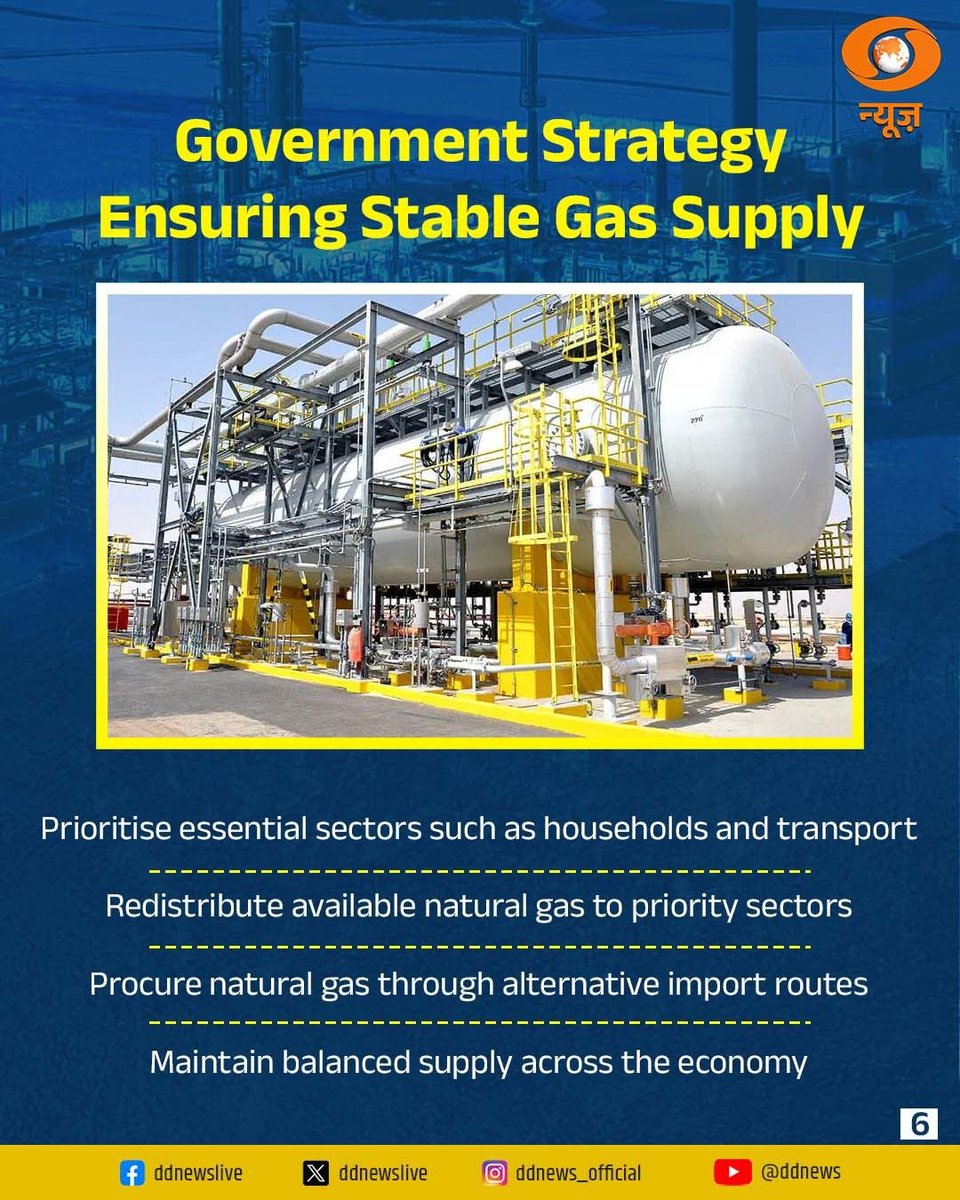 DDNewsHindi's tweet image. #REPORT | वैश्विक आपूर्ति बाधाओं के बीच भारत ने प्राकृतिक गैस आपूर्ति को प्राथमिकता दी।

स्ट्रेट ऑफ होर्मुज के रास्ते LNG शिपमेंट में व्यवधान के बाद आपूर्ति सुनिश्चित करने के लिए सरकार ने Natural Gas (Supply Regulation) Order, 2026 अधिसूचित किया है।

इस आदेश के तहत घरेलू PNG और