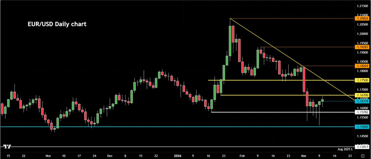 CITY INDEX tweet media