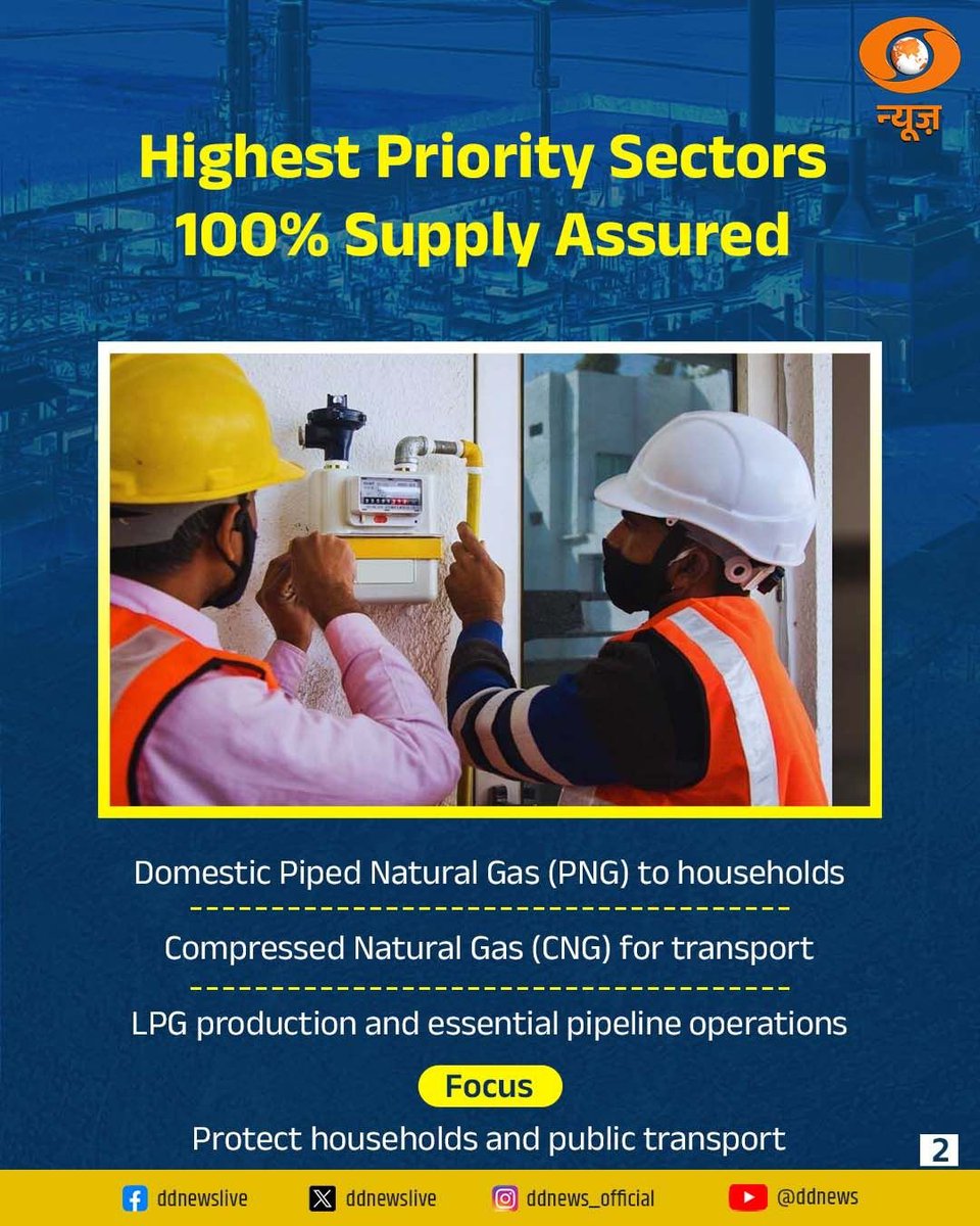 DDNewsHindi's tweet image. #REPORT | वैश्विक आपूर्ति बाधाओं के बीच भारत ने प्राकृतिक गैस आपूर्ति को प्राथमिकता दी।

स्ट्रेट ऑफ होर्मुज के रास्ते LNG शिपमेंट में व्यवधान के बाद आपूर्ति सुनिश्चित करने के लिए सरकार ने Natural Gas (Supply Regulation) Order, 2026 अधिसूचित किया है।

इस आदेश के तहत घरेलू PNG और