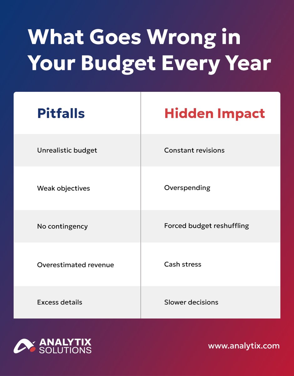 Analytix Solutions tweet media