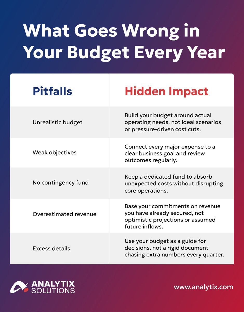 Analytix Solutions tweet media