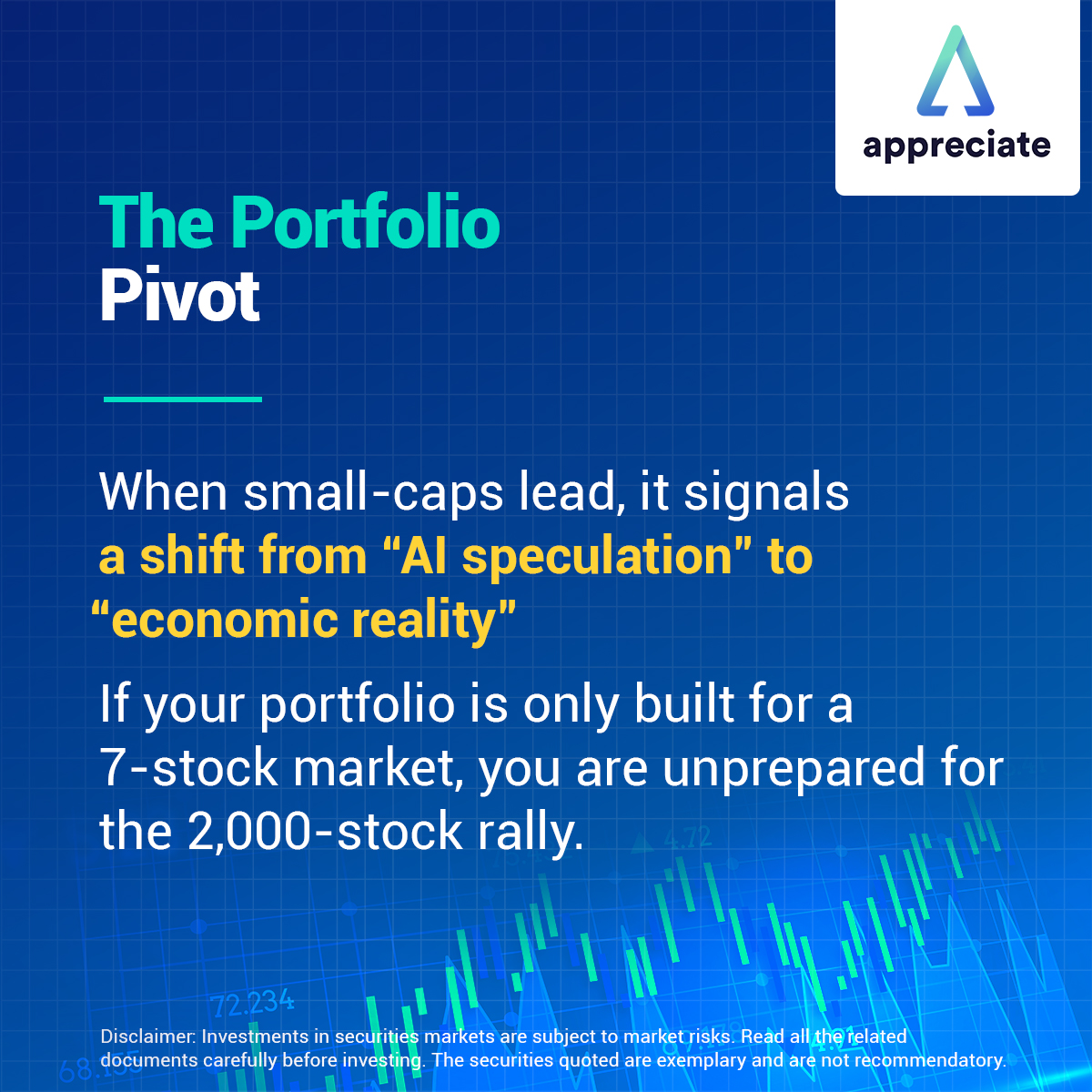 livemint's tweet image. The S&amp;amp;P 500 has cooled, but the Russell 2000 is on a 14-day heater. We are seeing a structural shift from "The Few" to "The Many." The "Narrow Market" narrative is officially breaking. Learn more: tinyurl.com/2rcx32tf
#Partnered #Appreciate
