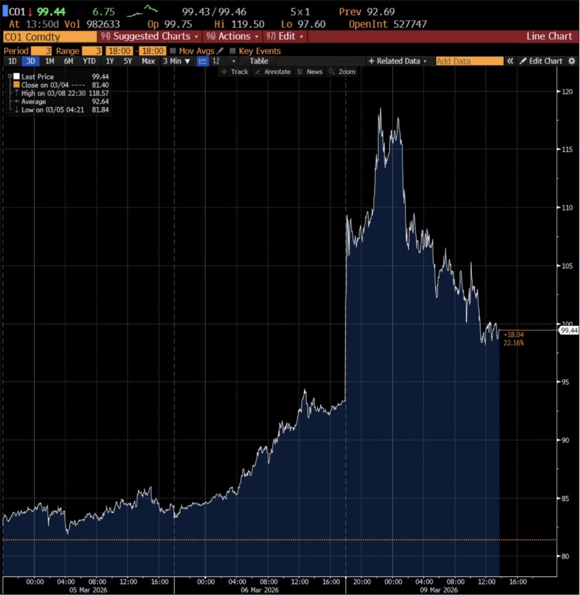 Sebastian Pedro Bea, OLY (SPBUSA.ETH) tweet media