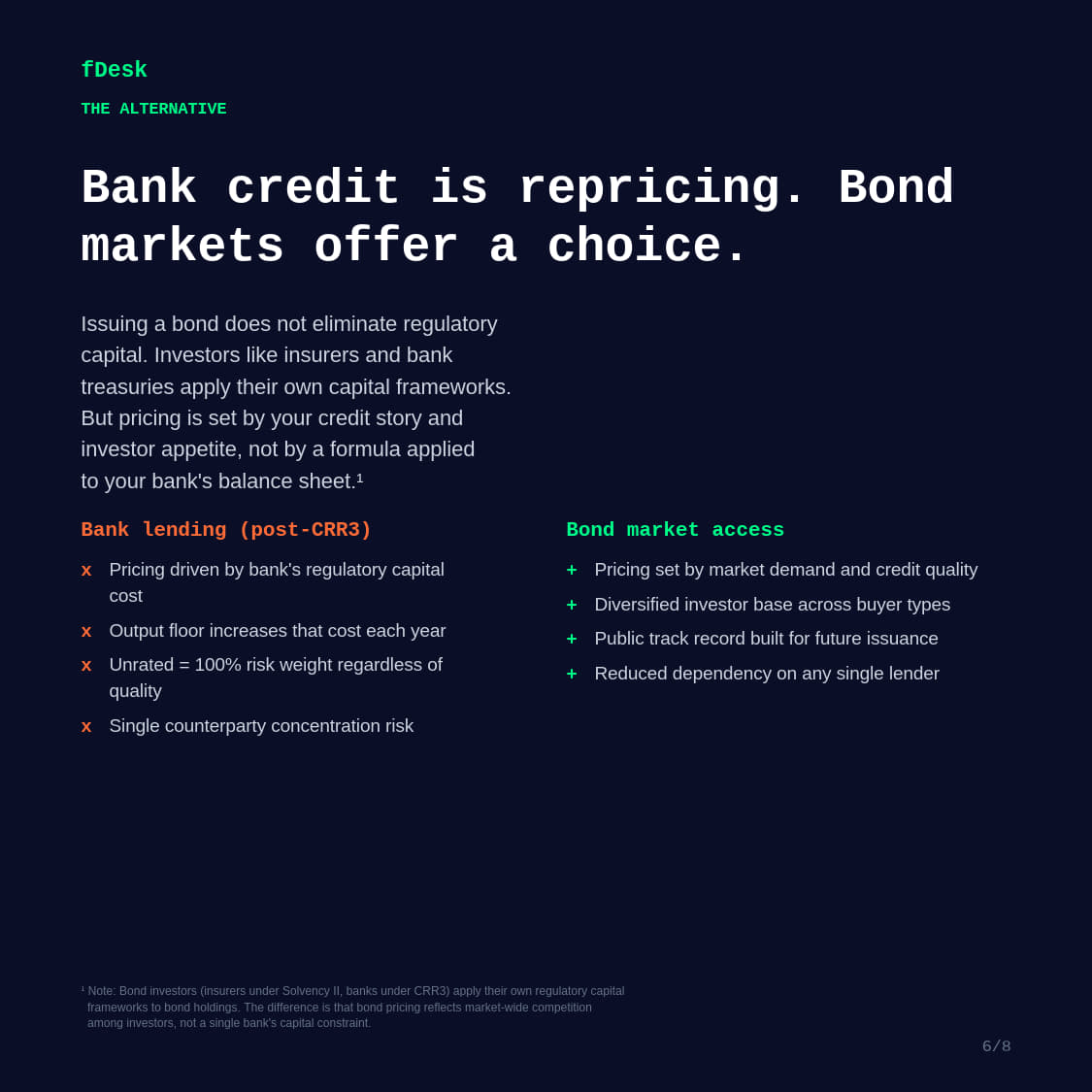 fdesk_tech's tweet photo. Bond markets offer a structural alternative. Pricing set by investor competition, not one bank's capital formula.

We built fDesk for this. CSSF-regulated. SEDIP® framework. €600M+ processed. Weeks, not months.

Full blog post: https://t.co/Xi3nmp88sJ https://t.co/KR3XA96Jt3