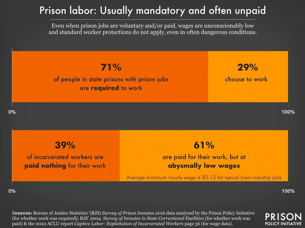 Prison Policy Initiative tweet media