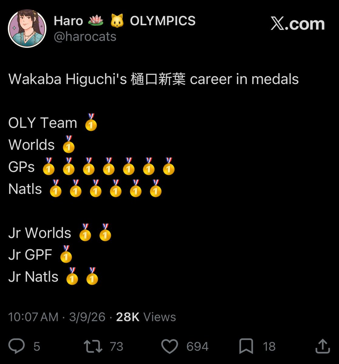 Haro 🪷 🐱 OLYMPICS tweet media