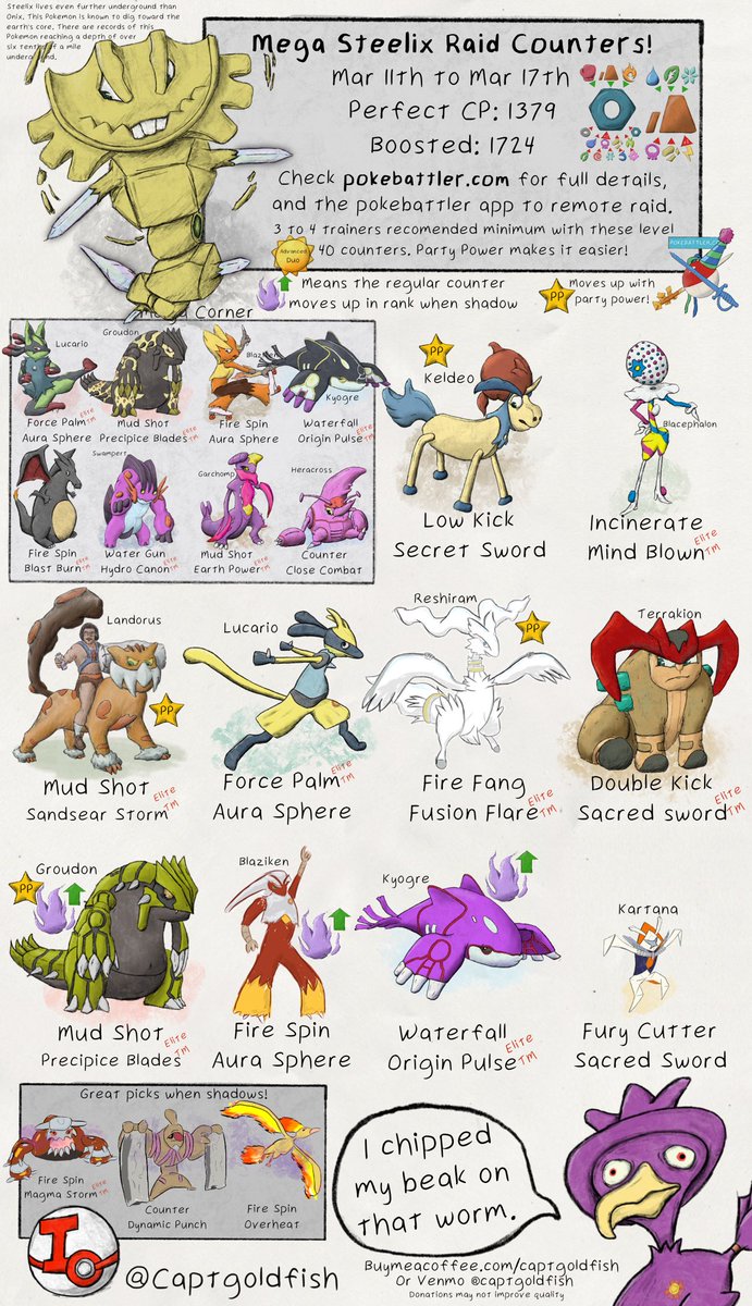 captgoldfish's tweet photo. Zacian and Mega Steelix raid guides. Info from @Pokebattler_com https://t.co/9VwrY0unjD