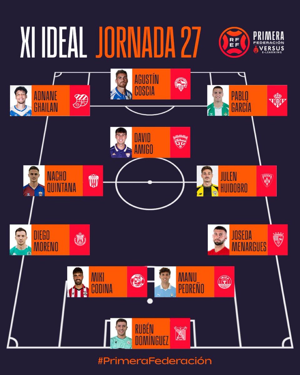 deporguada's tweet photo. David Amigo, en el XI ideal de la Jornada 27 en @Primera_RFEF 🐐👏🏻 https://t.co/lW1Xy4UaTl