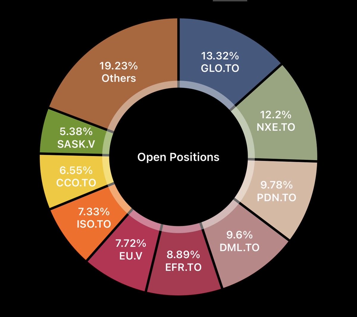 NostraThomas 🇨🇦 🇸🇮 🇪🇺 tweet media