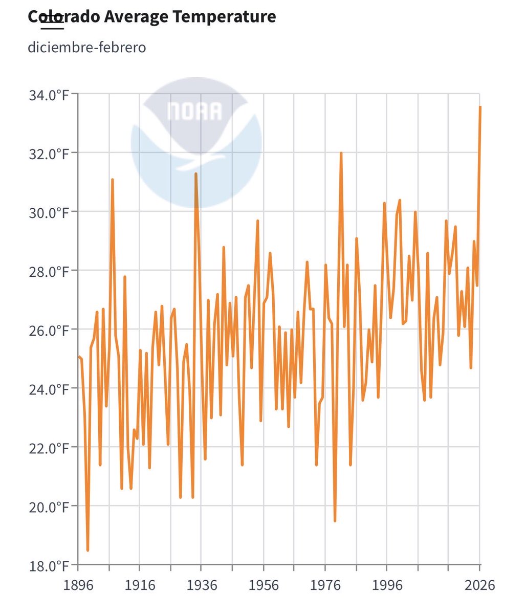 Chris Bianchi tweet media