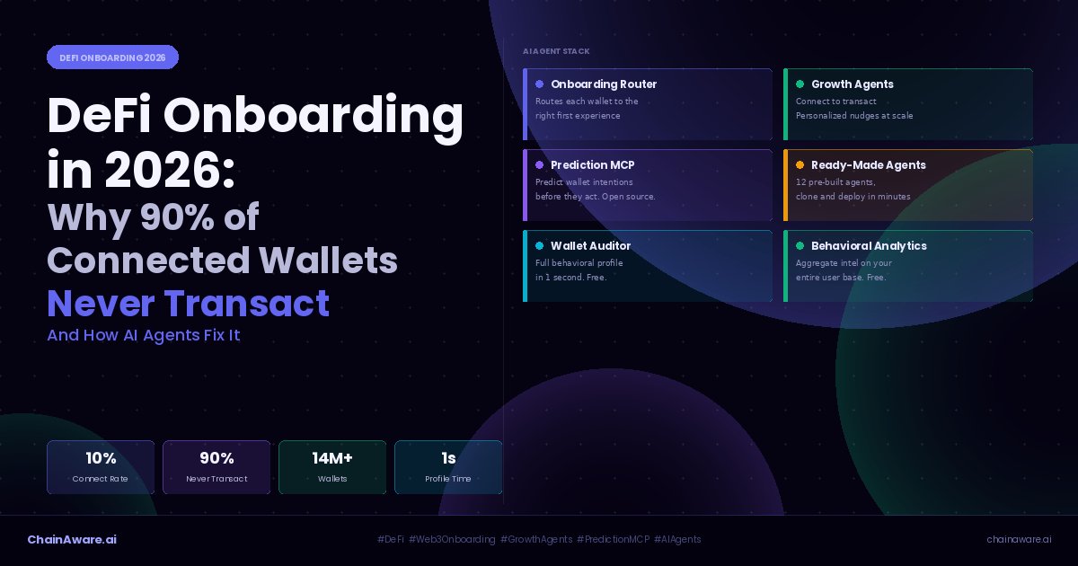 ChainAware.ai tweet media