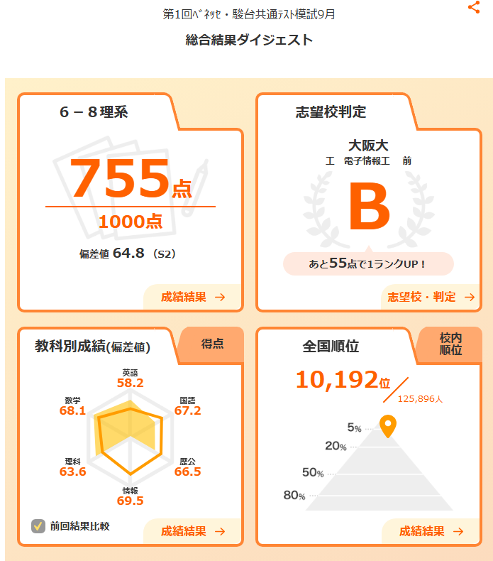 第1回ﾍﾞﾈｯｾ・駿台共通ﾃｽﾄ模試9月