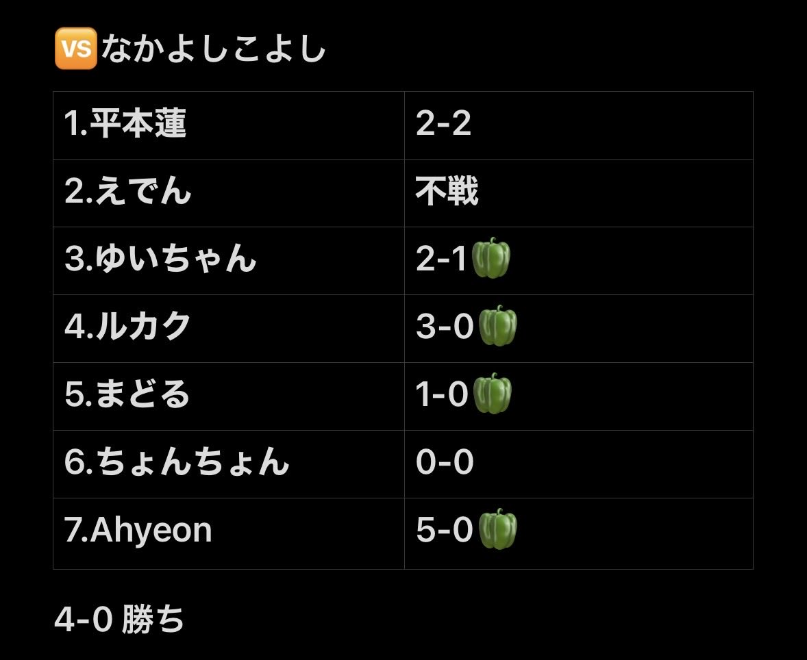 🫑ピーマン族🫑 tweet media