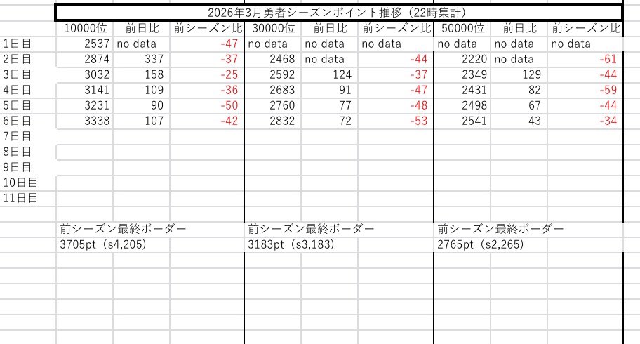 #コンパスボーダー予想垢(10000位〜) tweet media