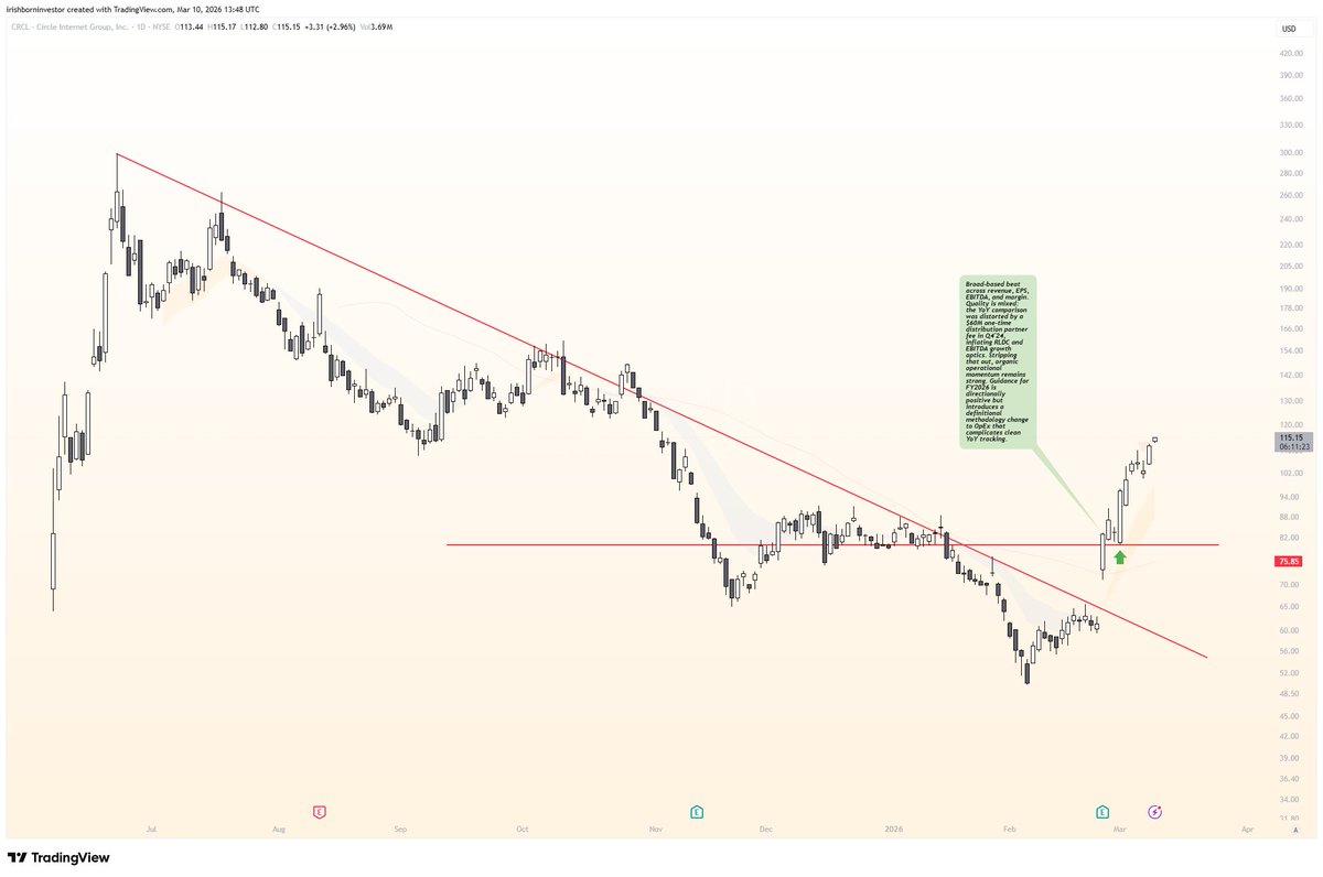 Irish Born Investor tweet media