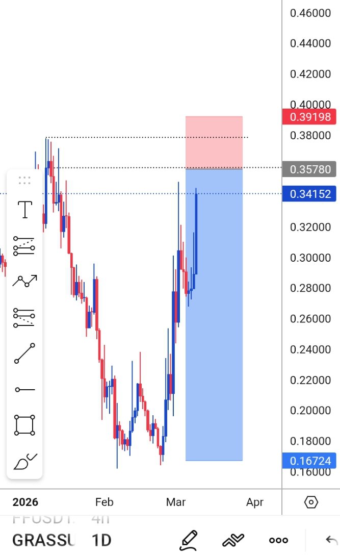 D_Phoenix Trader tweet media