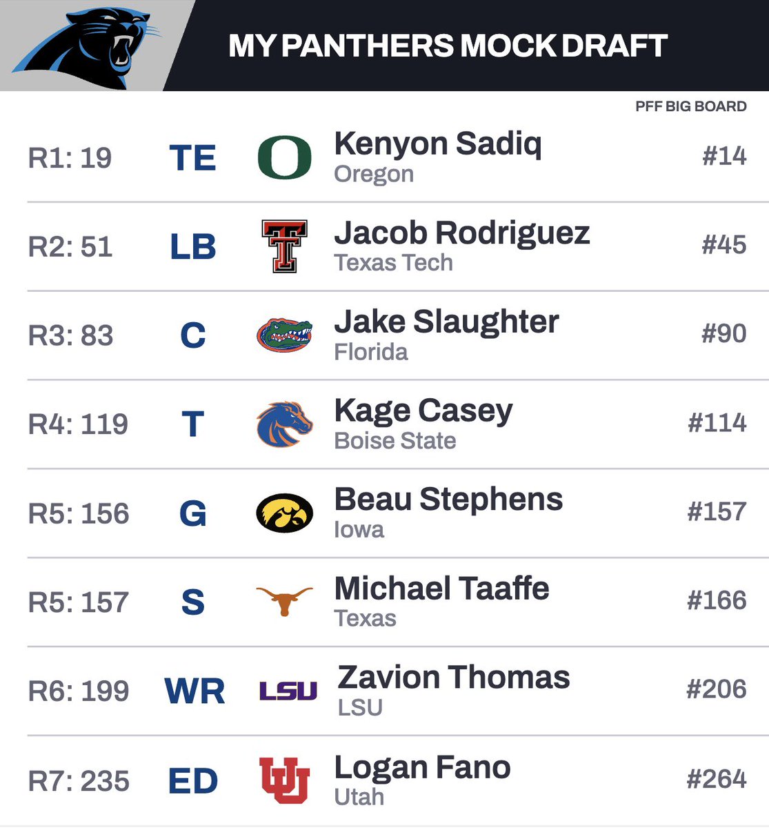avl_mike's tweet photo. Post free agency mock draft 📊 https://t.co/VLNeTISKDp
