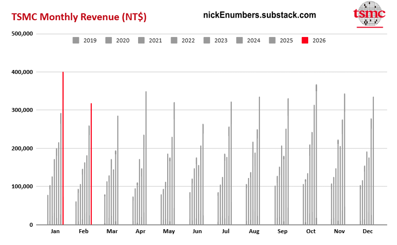 NickeNumbers tweet media