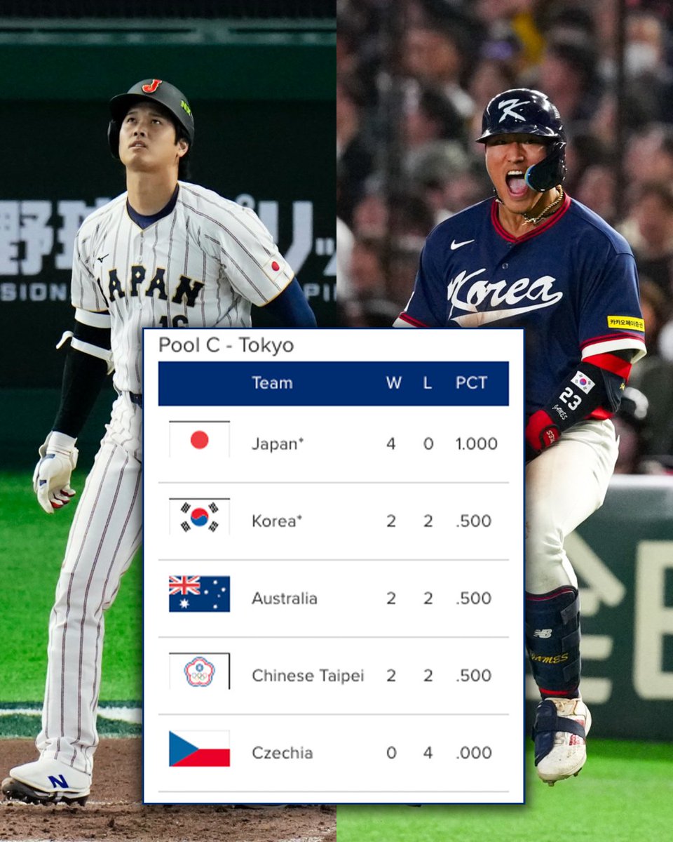 World Baseball Classic tweet media