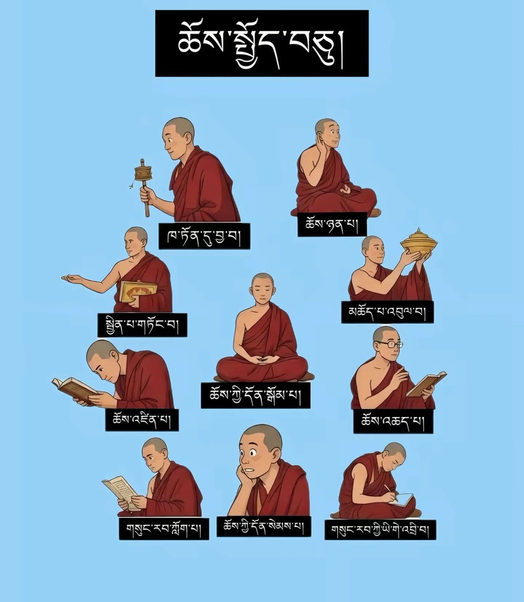ཆོས་སྤྱོད་བཅུ།