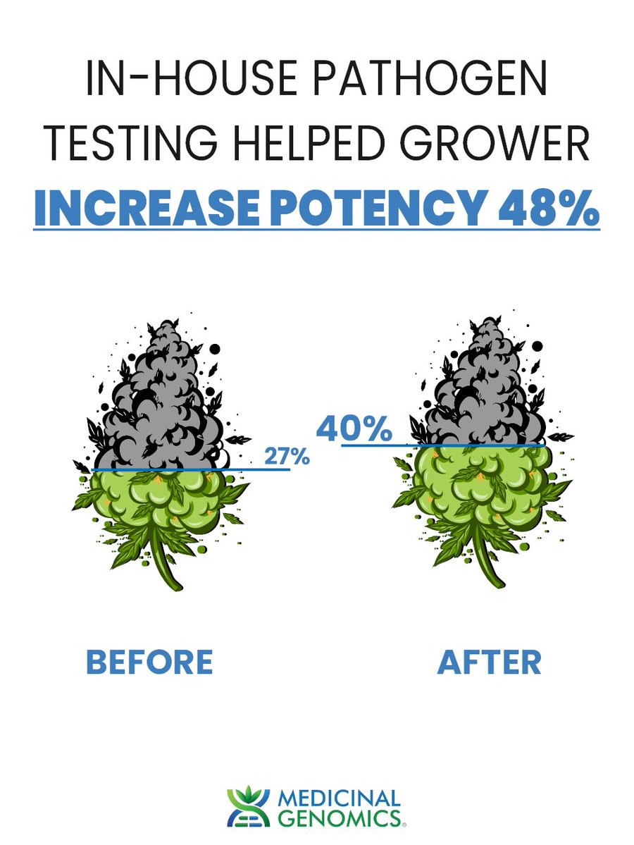 Medicinal Genomics tweet media