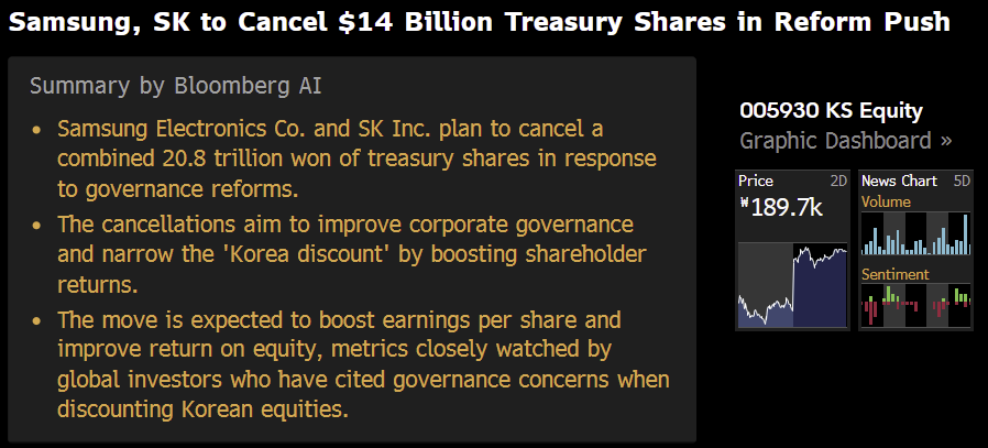 Cluseau Investments tweet media