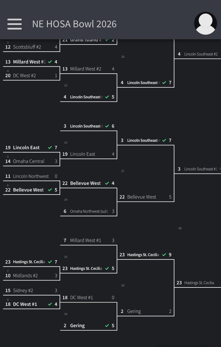 Hastings Catholic Schools tweet media