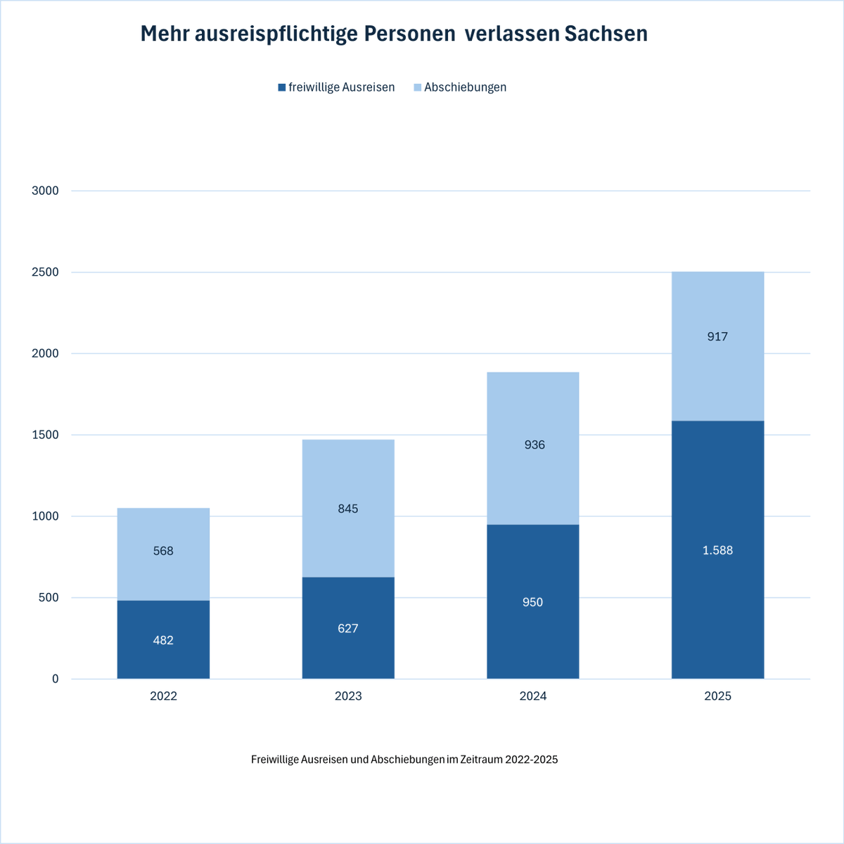 Innenministerium Sachsen tweet media