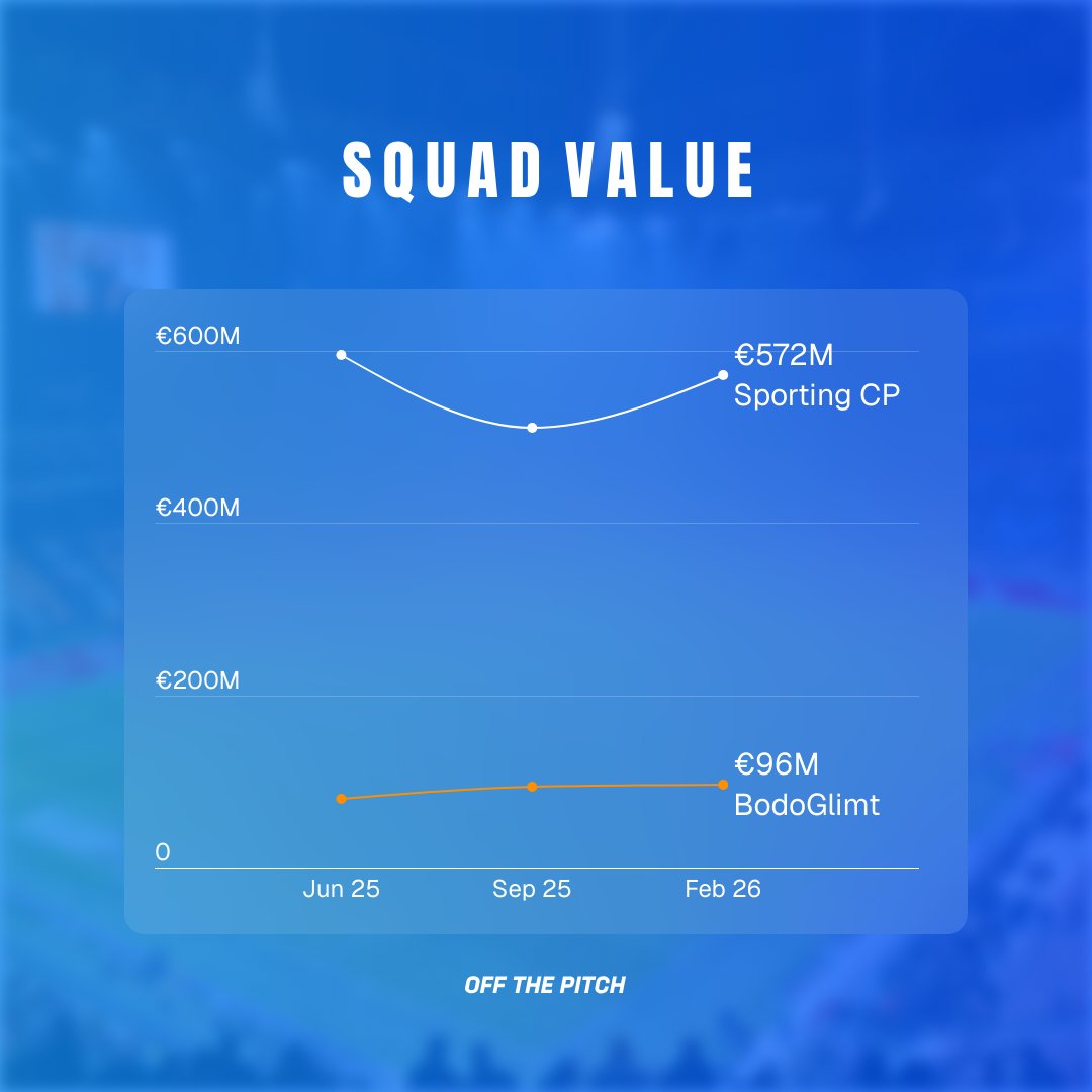 Off The Pitch tweet media