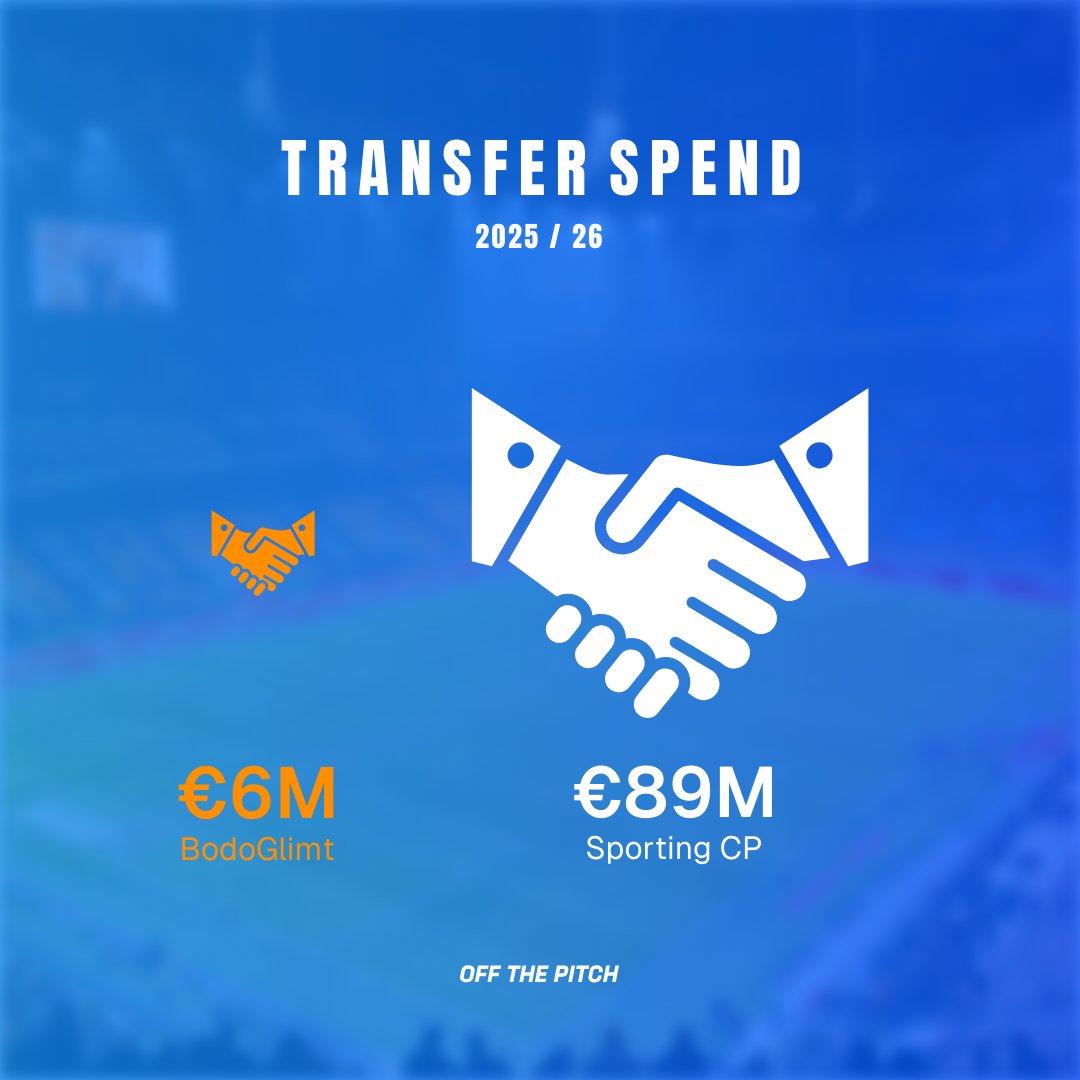 Off The Pitch tweet media