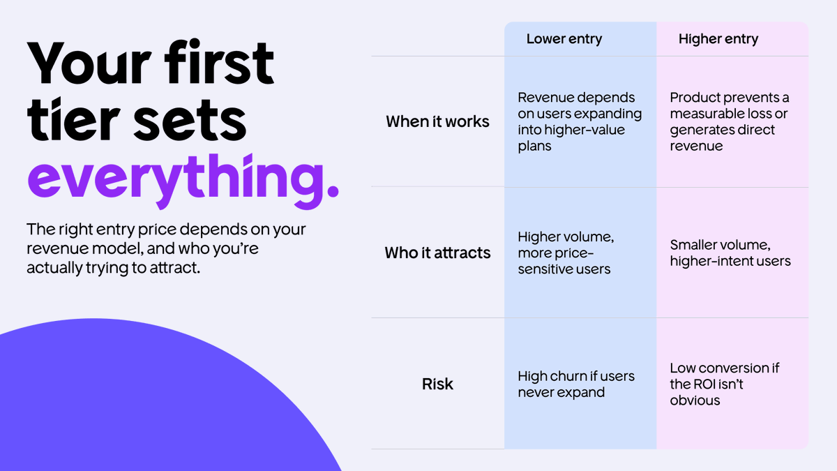 Freemius tweet media