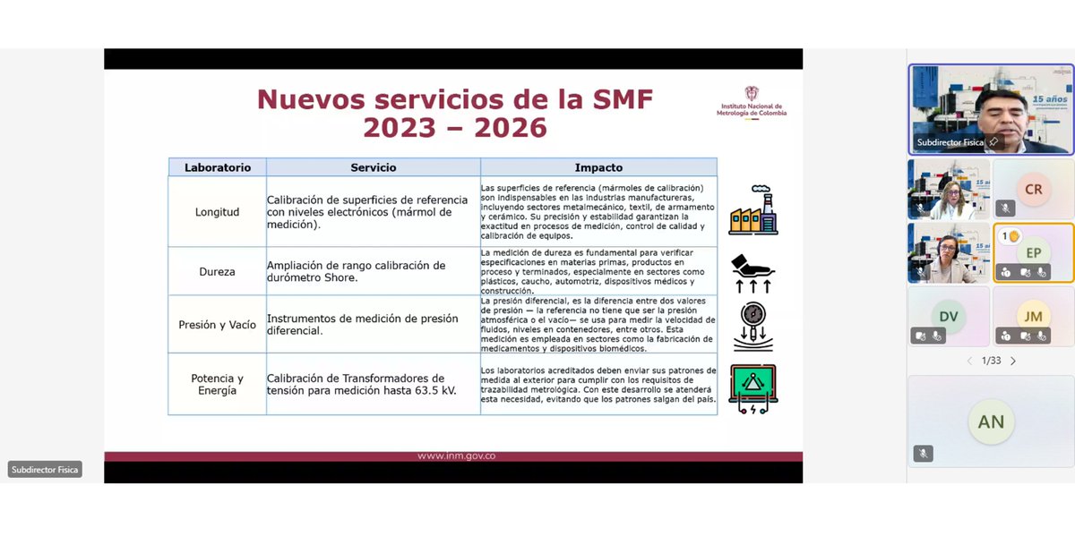Instituto Nacional de Metrología - INM de Colombia tweet media