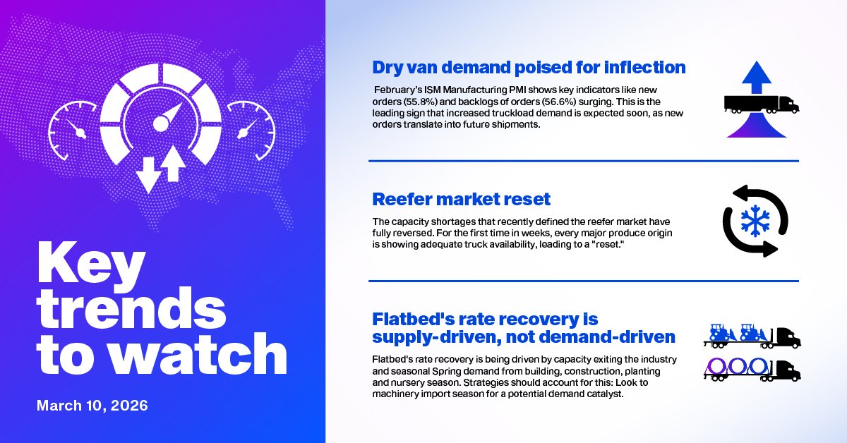 DAT Freight & Analytics tweet media