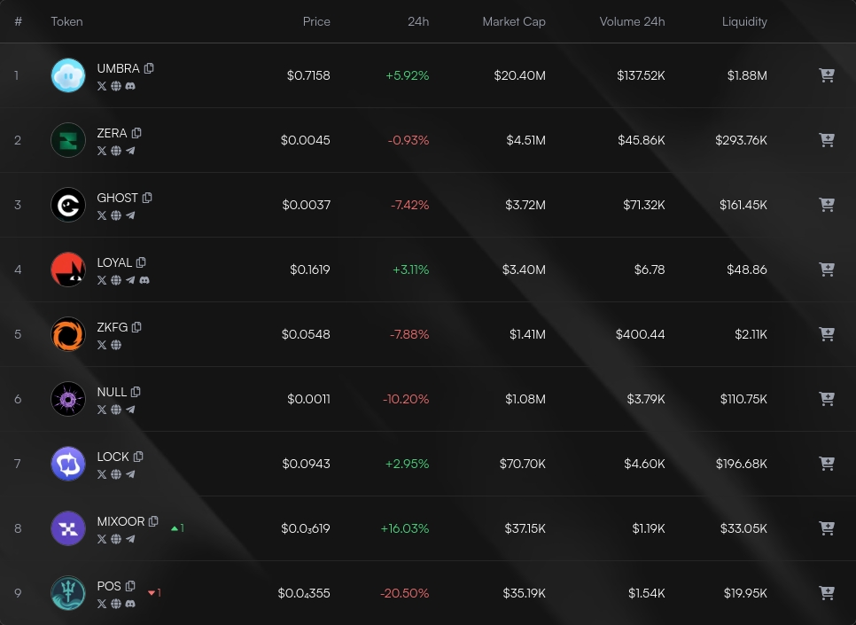 Index Updates tweet media