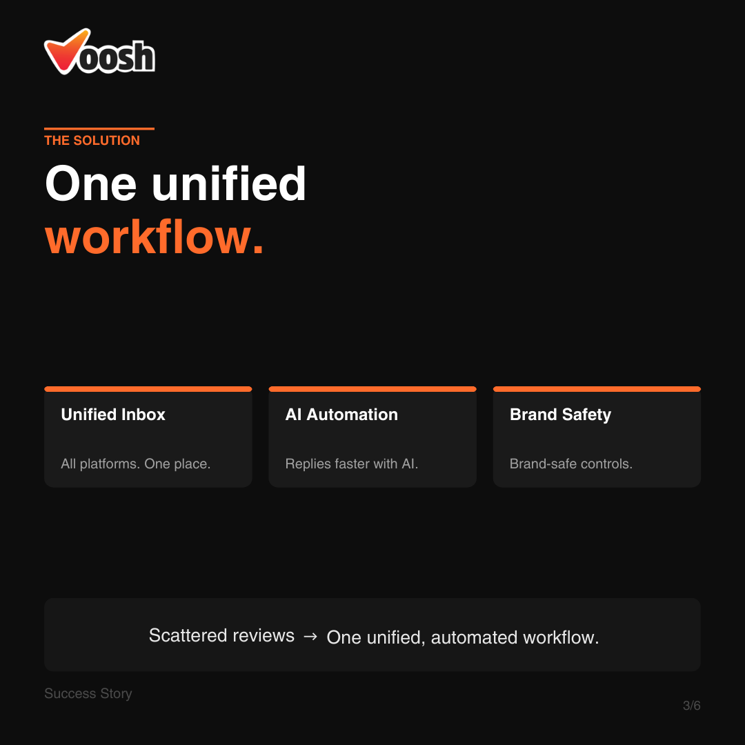 vooshusa's tweet photo. Working with multi-location restaurant brands gives us visibility into how guest feedback actually gets managed across delivery apps, local search, and store teams.

See how Voosh helps restaurant brands turn reviews into repeat guests: https://t.co/a1Q8MTnvYg https://t.co/AD6xssU7MV