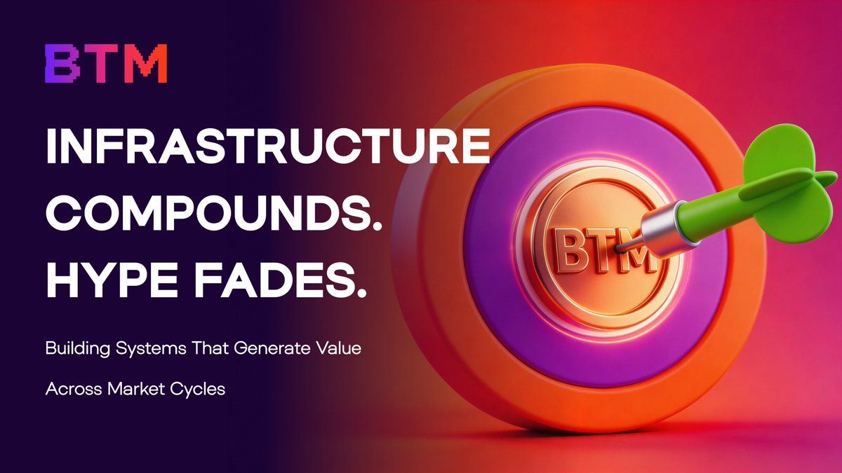 BTM - Let's BTCFi tweet media