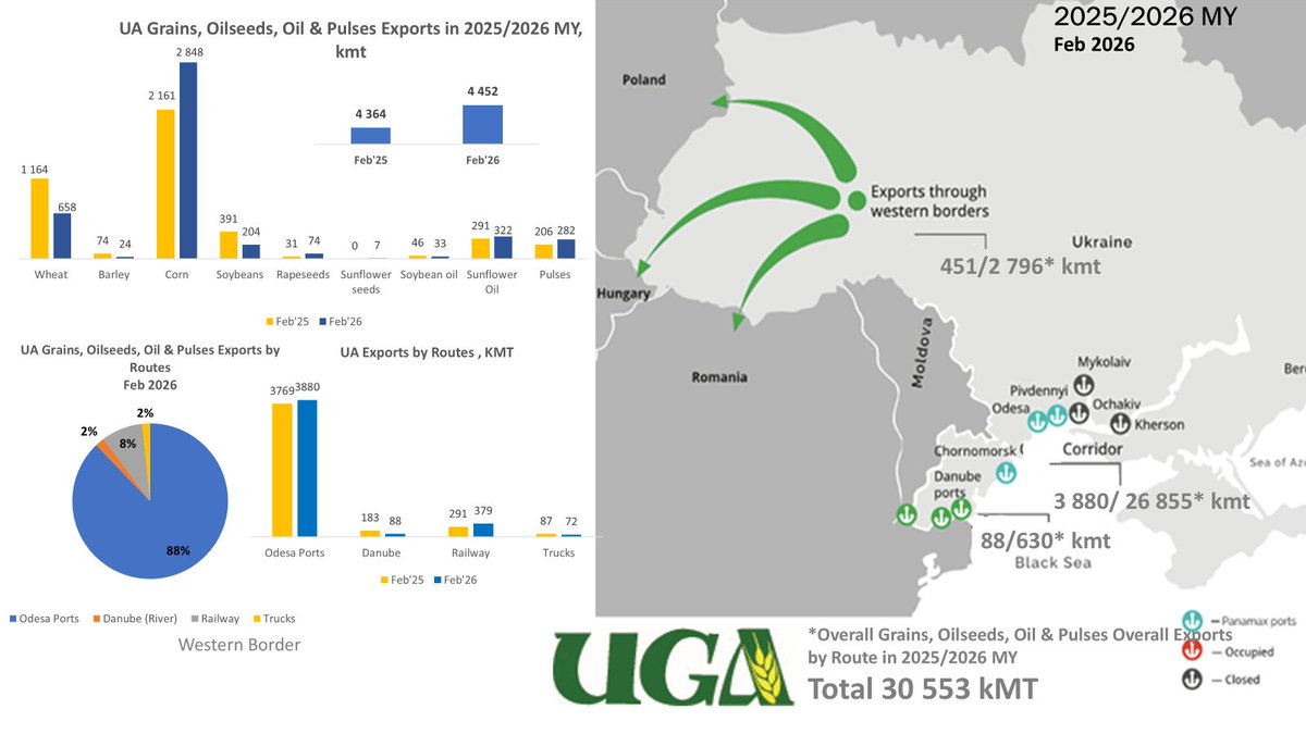 Ukrainian Grain Association tweet media