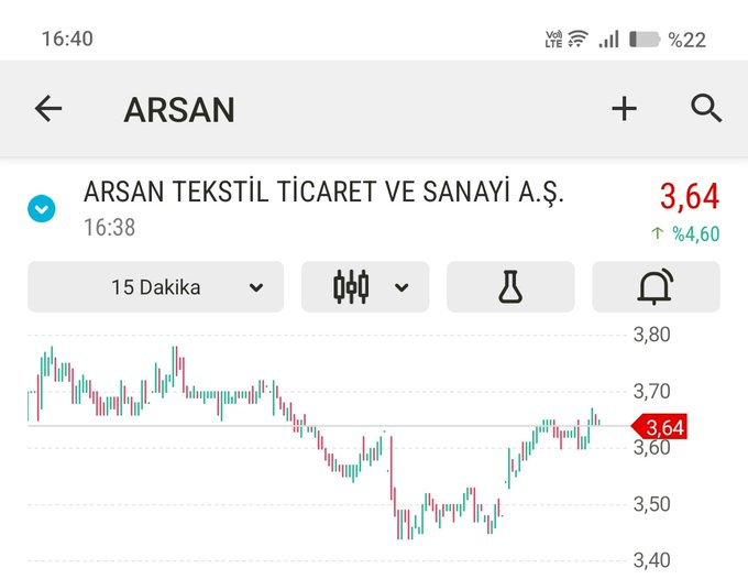⚠️ Akşam Hissesi

📣 #ARSAN 🍀✅💲

Kemerleri bağlayın!!!

#tavan #hisse #borsa #bist #Borsaİstanbul
