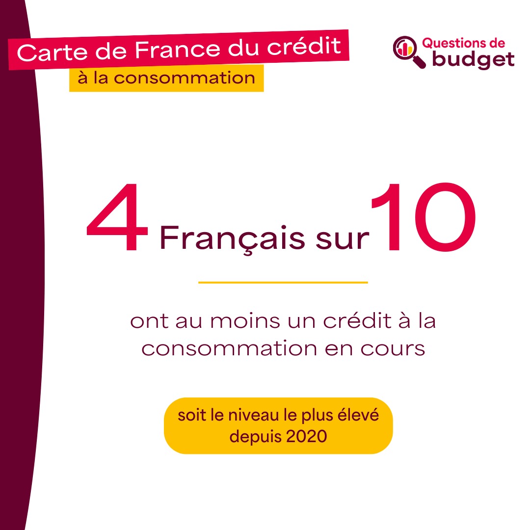Cofidis's tweet photo. [Carte de France du crédit à la consommation – 2ème édition] – En 2026, plus de la moitié des Français (62%) associe le crédit à la consommation principalement à la réalisation de projets personnels plutôt qu’à la gestion du quotidien.