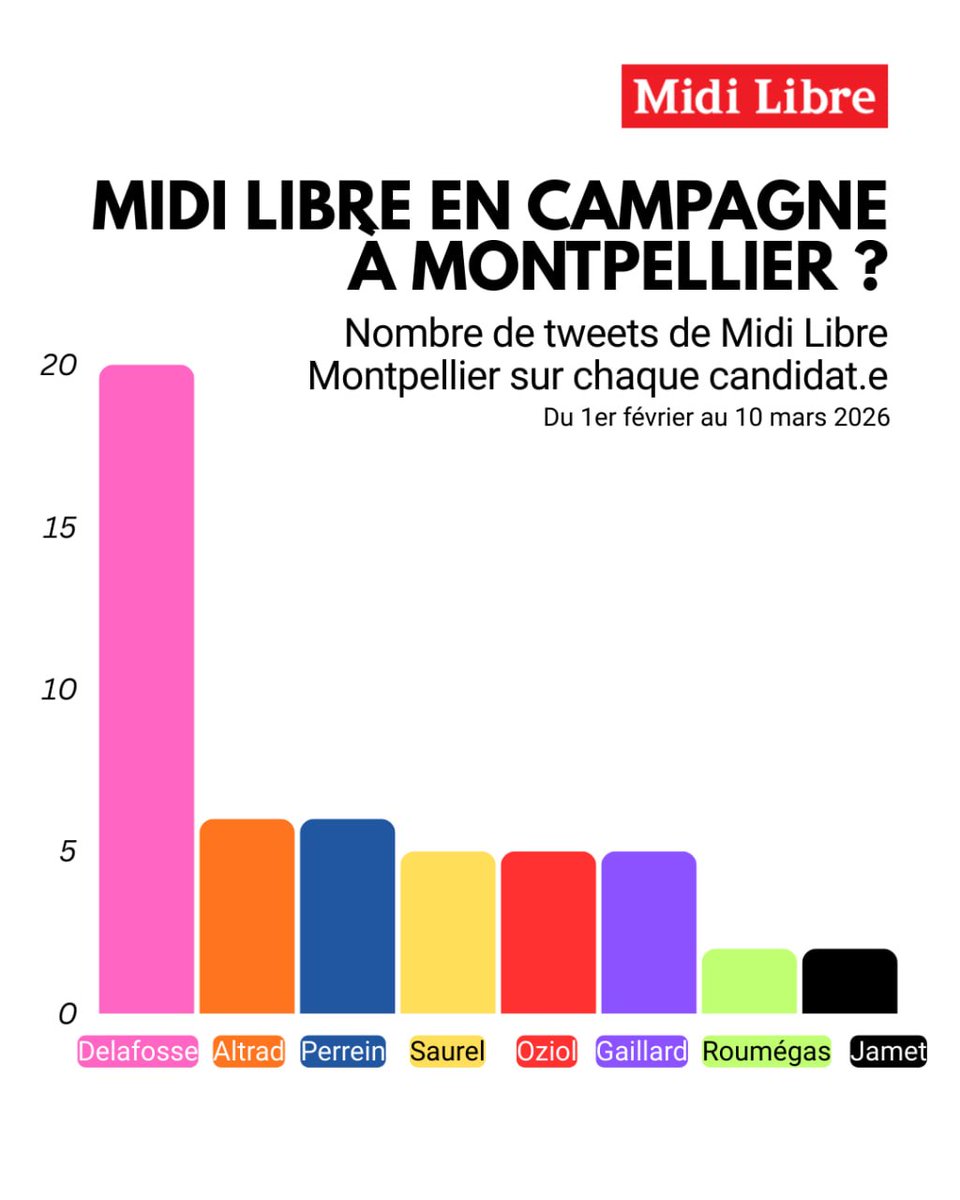 Arnaud Matarin tweet media