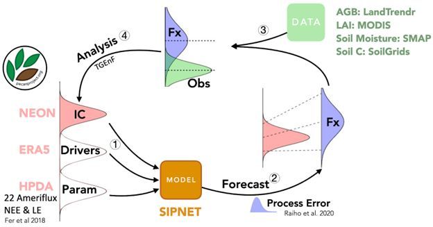 Global Change Biology tweet media