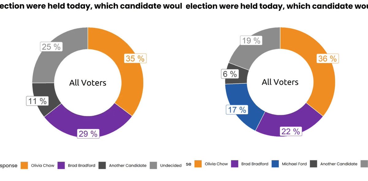 Charestiste🇨🇦🍁 tweet media