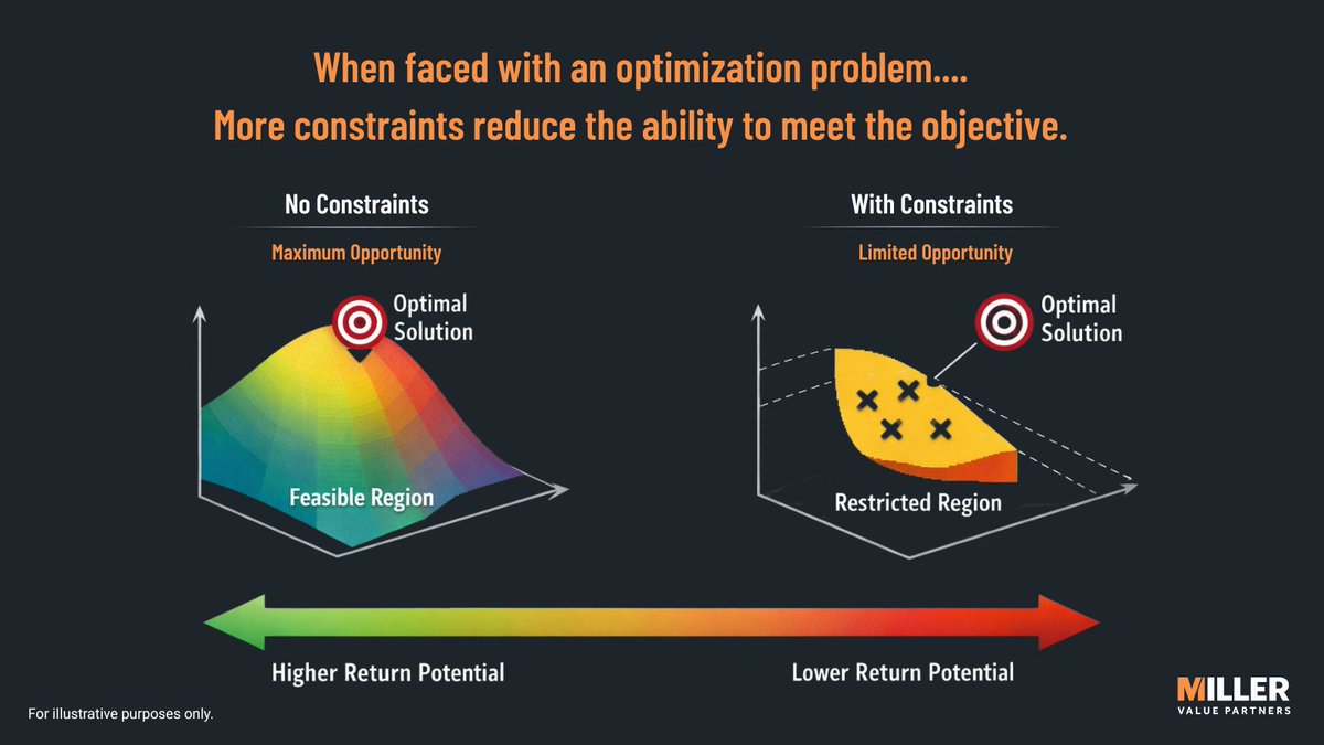 Miller Value Partners tweet media