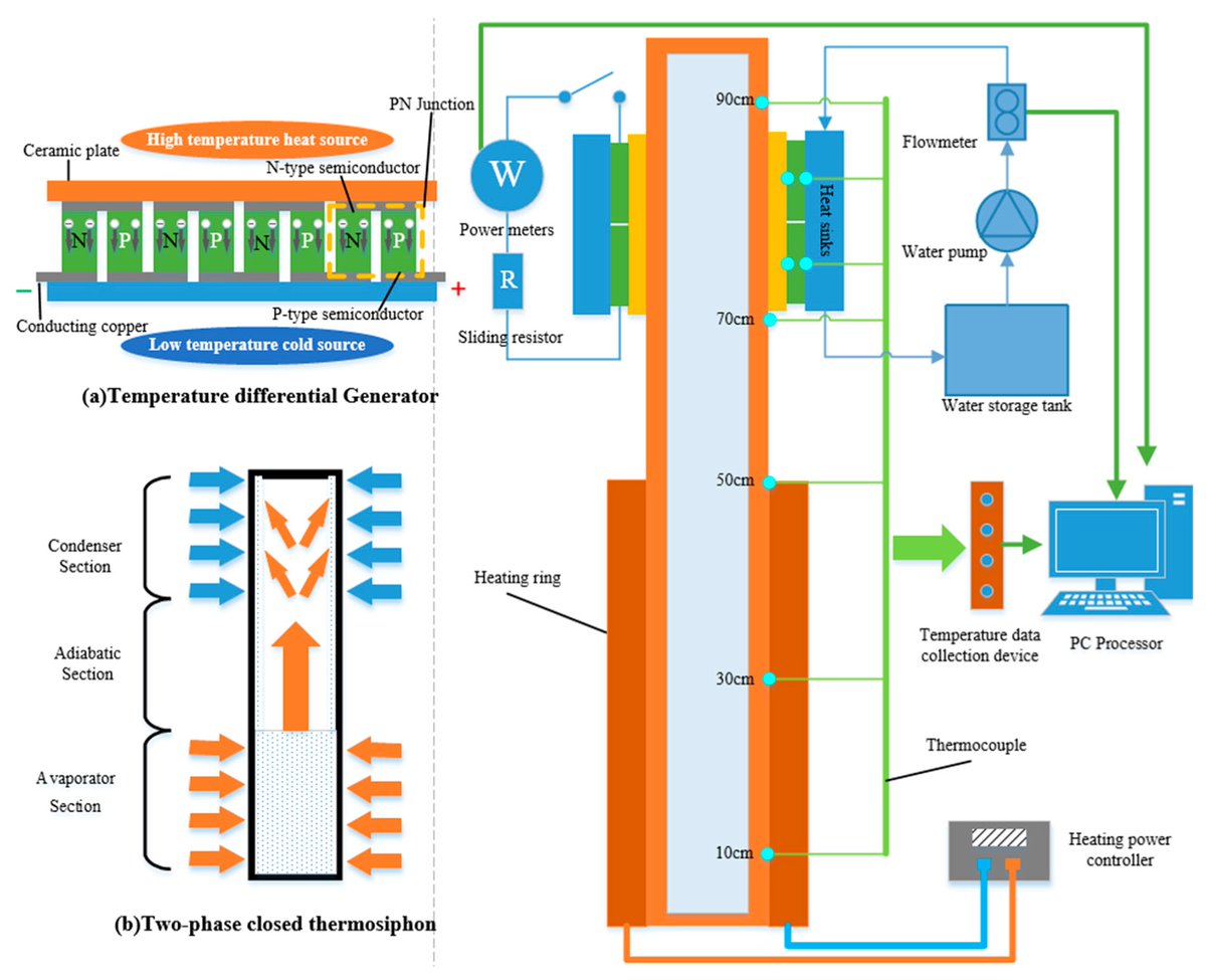 Fire MDPI tweet media