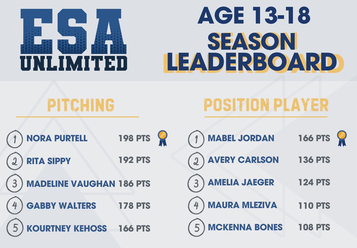 Ethic Softball Academy tweet media