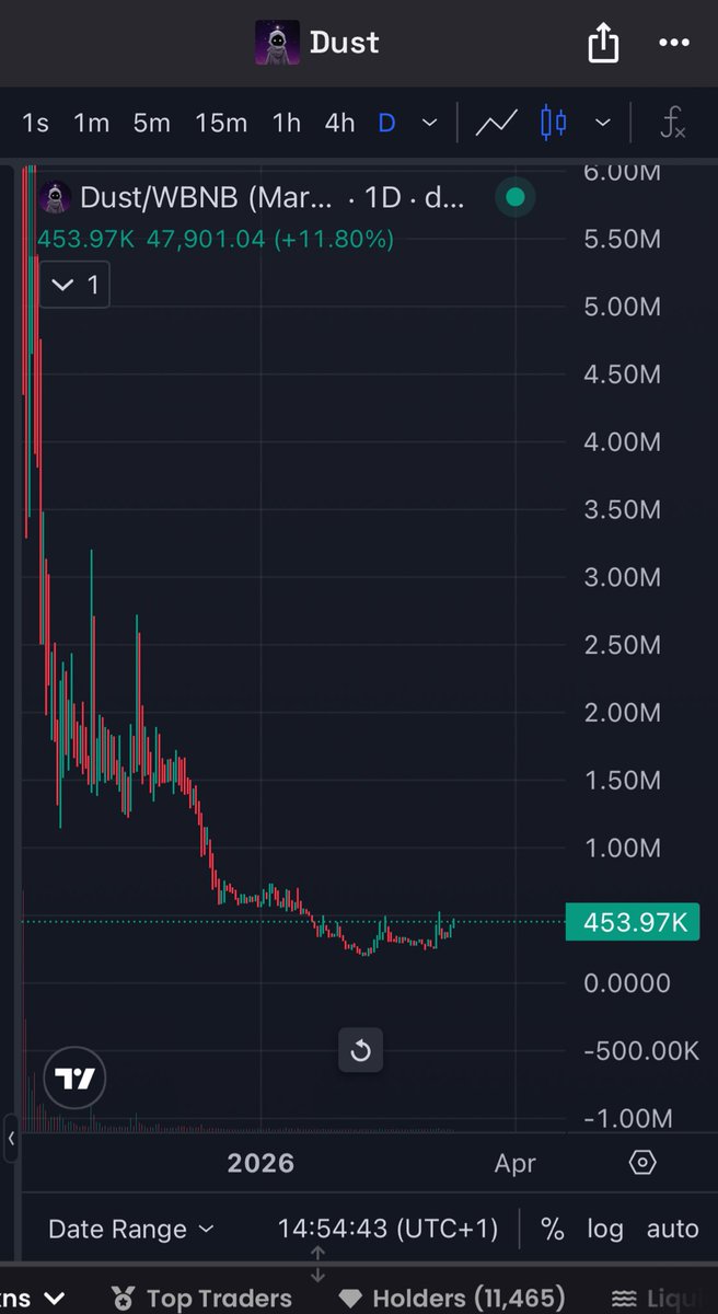 GEM KING👑 tweet media