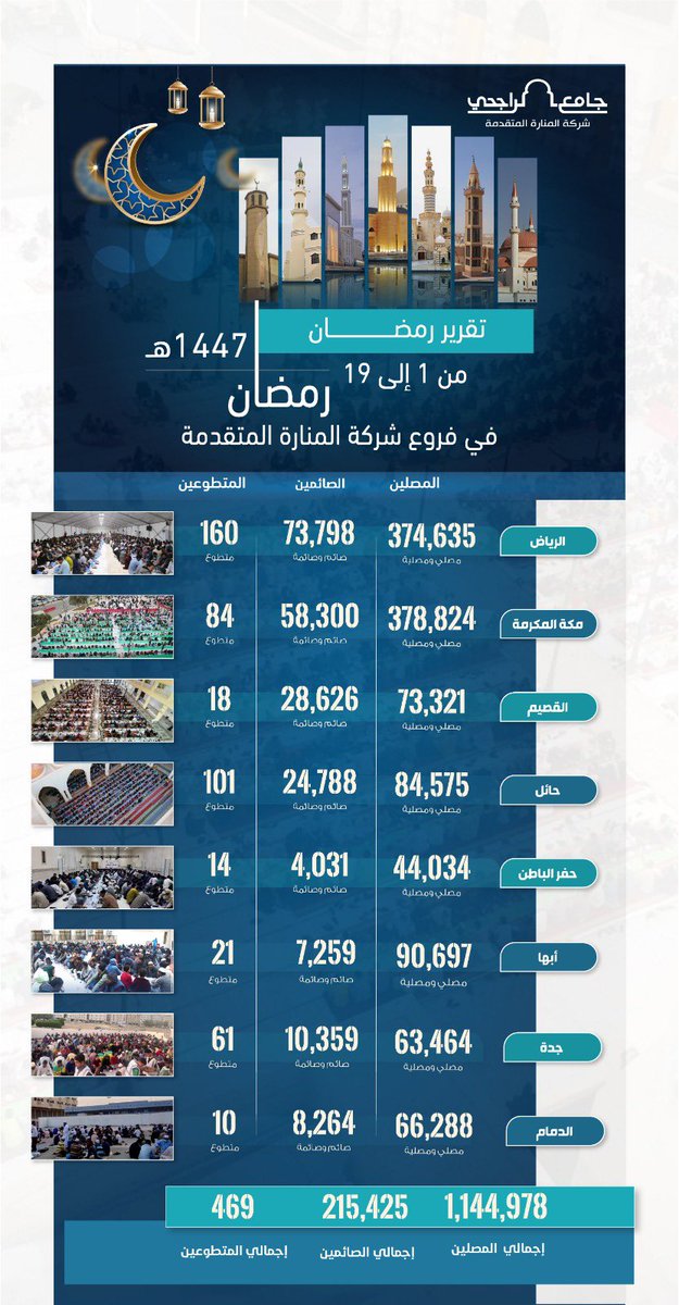 المنارة المتقدمة tweet media