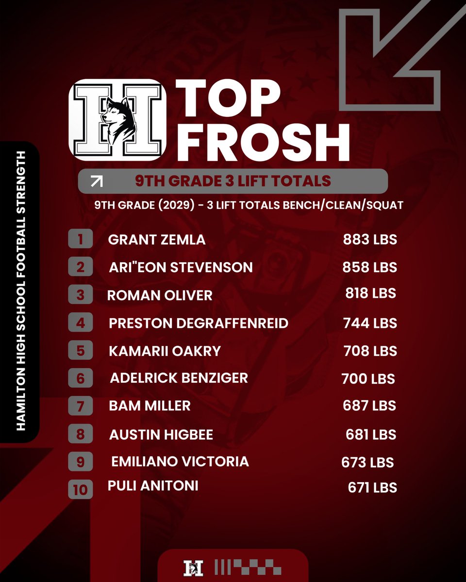 HamiltonHuskyFootball tweet media