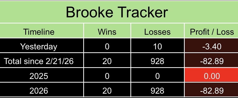 PortmanTracker tweet media