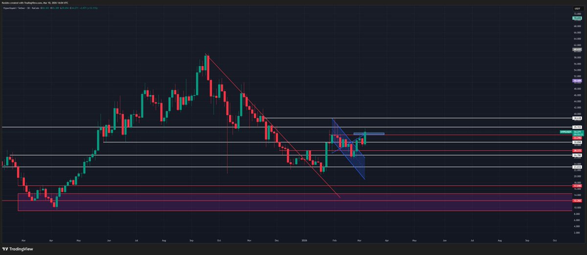 Interesting 3D Chart
